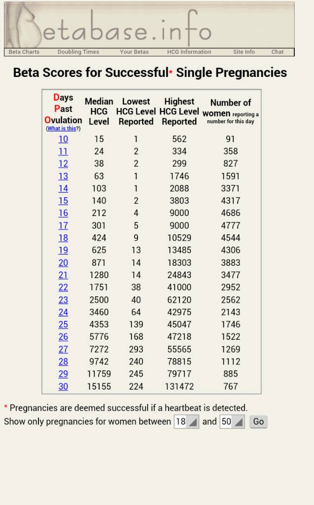 Hcg Niva Hormonal Imbalance Symptoms Treatment Tests And