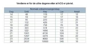 Hoy Hcg Babyverden Forum