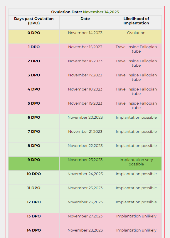 2023-11-23 16_46_44-Implantation Calculator_ Calculate When the Embryo Implants _ babyMed.com.png