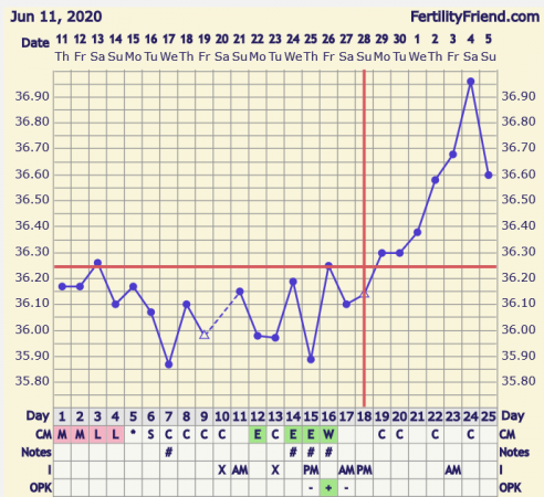 7dpo.PNG