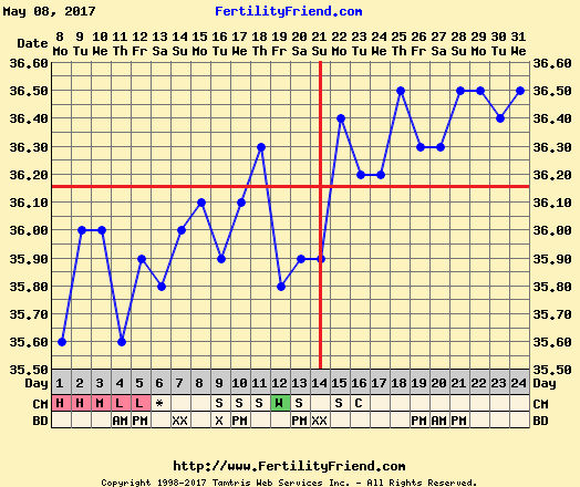 chartgraph_module (1).png
