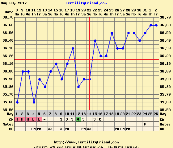 chartgraph_module (1).png
