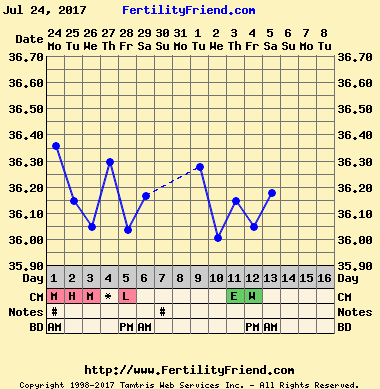 chartgraph_module (1).png