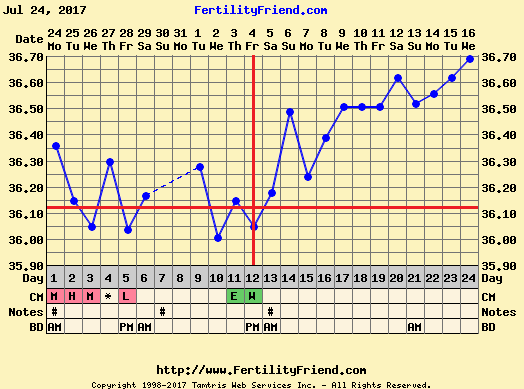 chartgraph_module (1).png