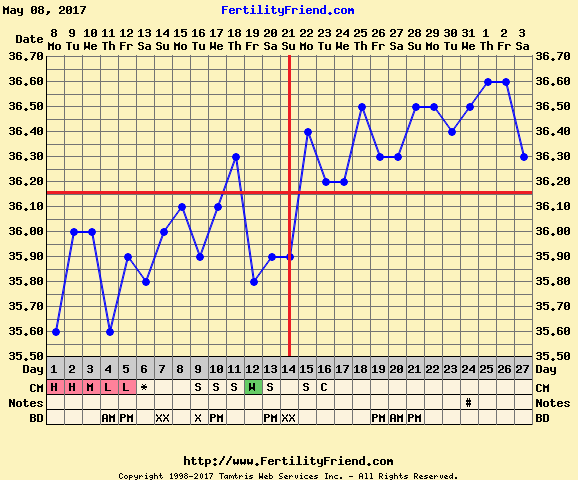 chartgraph_module (2).png