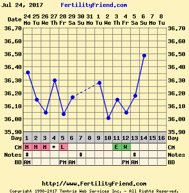chartgraph_module (2).png