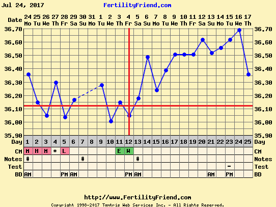 chartgraph_module (2).png