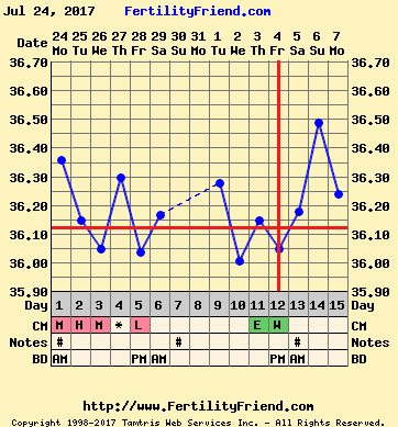 chartgraph_module (3).png