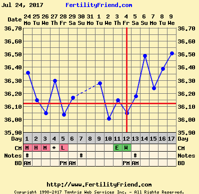 chartgraph_module (4).png