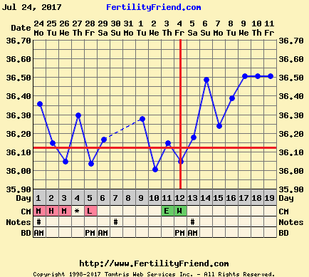 chartgraph_module (5).png