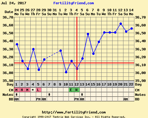 chartgraph_module (6).png