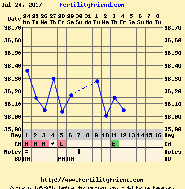 chartgraph_module.png