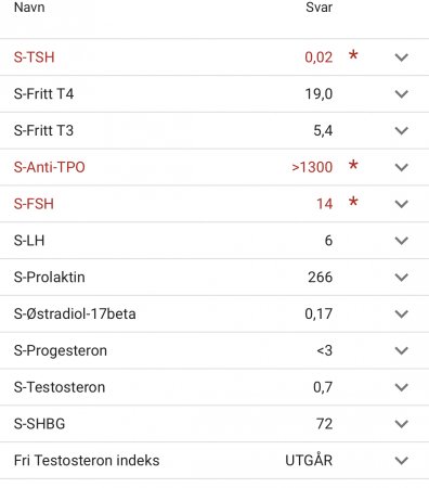 Hjelp Hva Betyr Dette Babyverden Forum