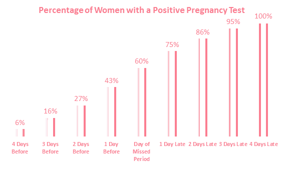 pregnancyteststats.png