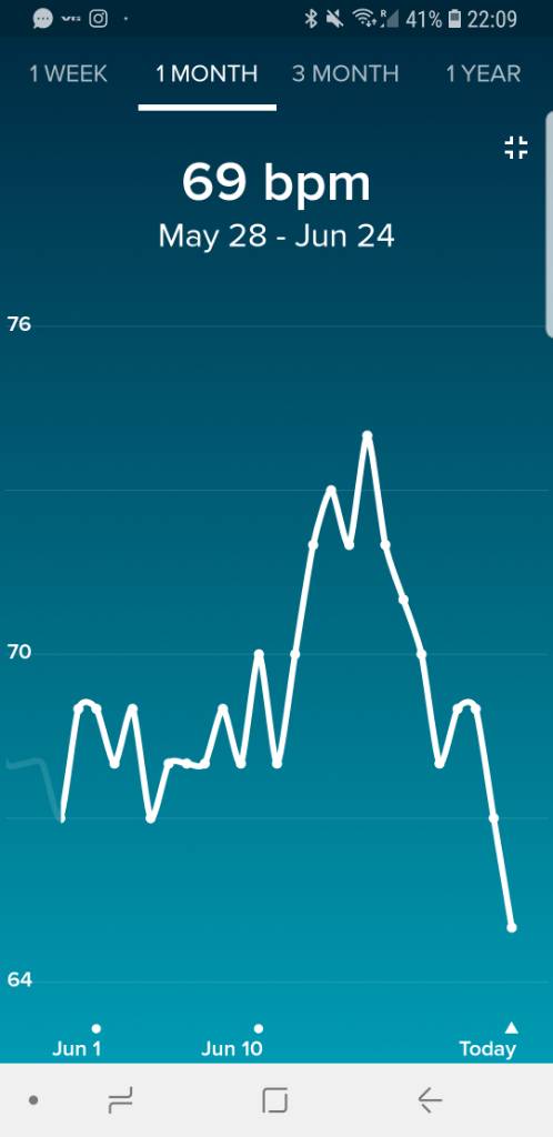 Screenshot_20180624-220943_Fitbit.jpg