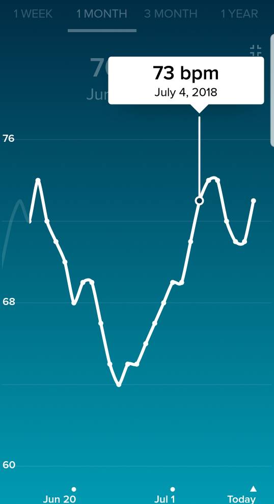 Screenshot_20180710-120246_Fitbit.jpg