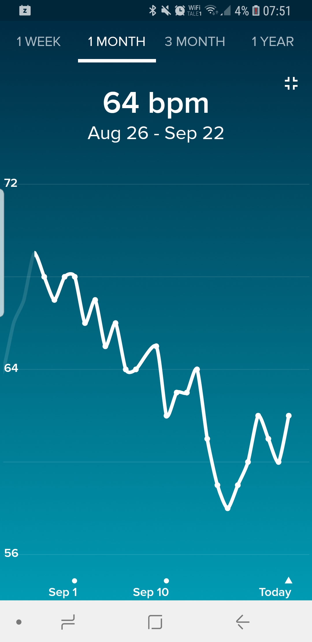 Screenshot_20180922-075159_Fitbit.jpg