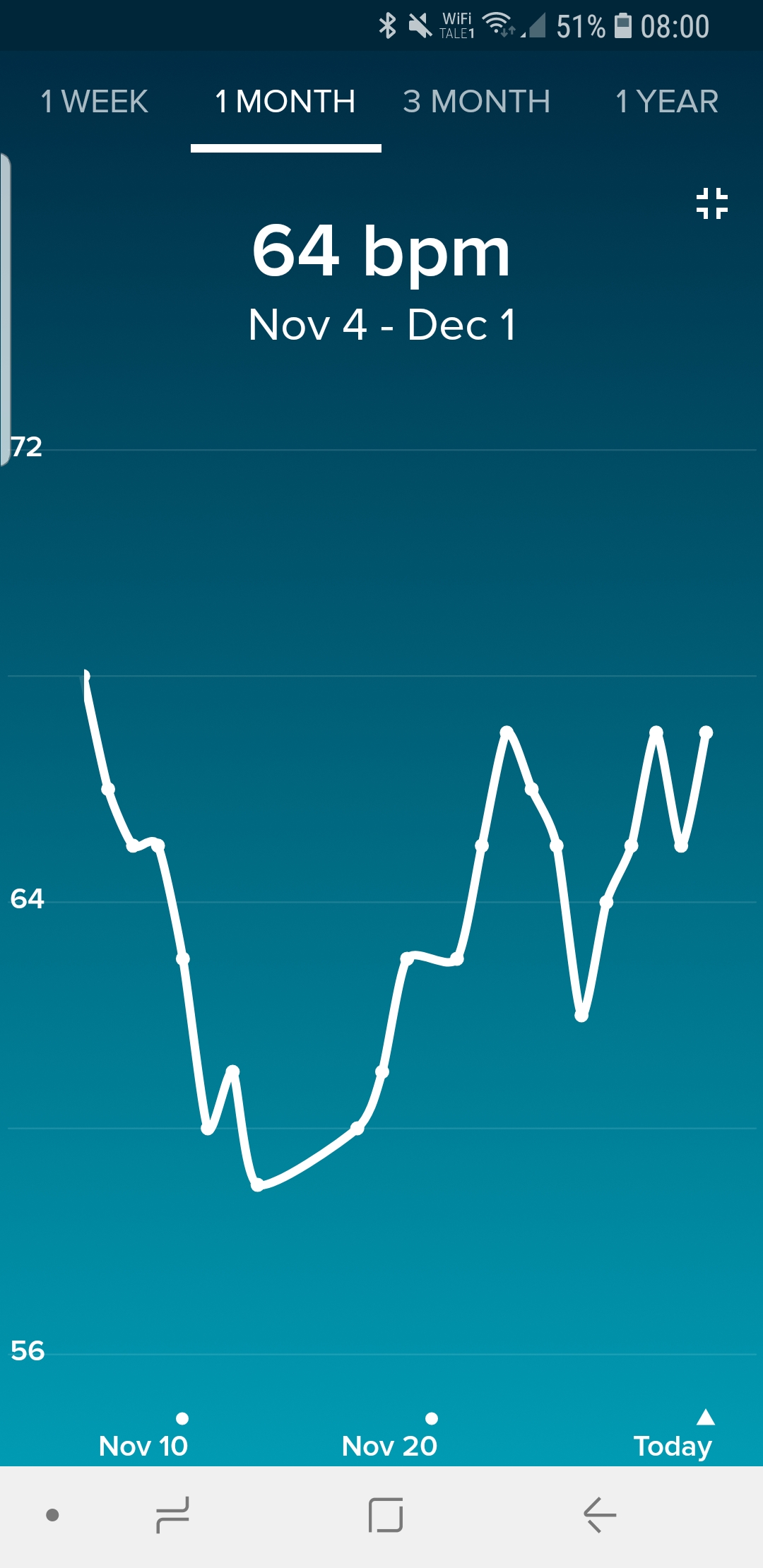 Screenshot_20181201-080016_Fitbit.jpg