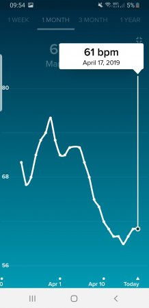 Screenshot_20190417-095445_Fitbit.jpg