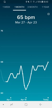 Screenshot_20190423-084316_Fitbit.jpg