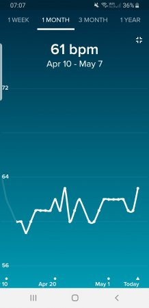 Screenshot_20190507-070752_Fitbit.jpg