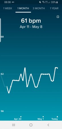 Screenshot_20190508-080857_Fitbit.jpg