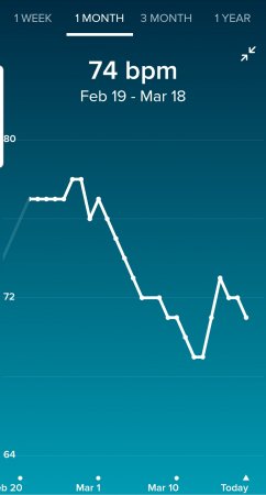 Screenshot_20210318-123322_Fitbit.jpg