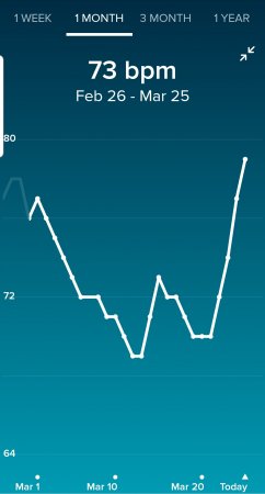 Screenshot_20210325-082726_Fitbit.jpg