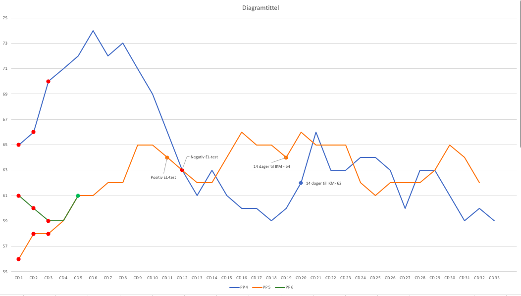 Skjermbilde 2018-03-04 kl. 17.33.07.png