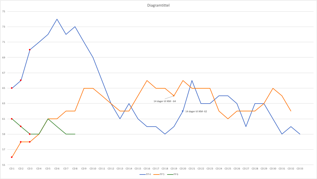 Skjermbilde 2018-03-07 kl. 09.51.41.png