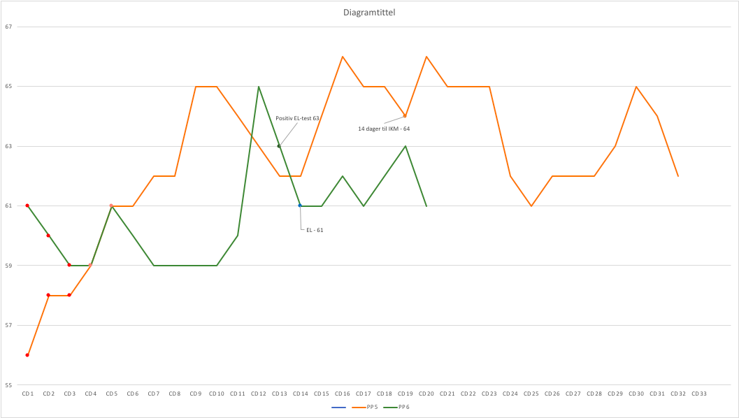 Skjermbilde 2018-03-19 kl. 10.24.42.png