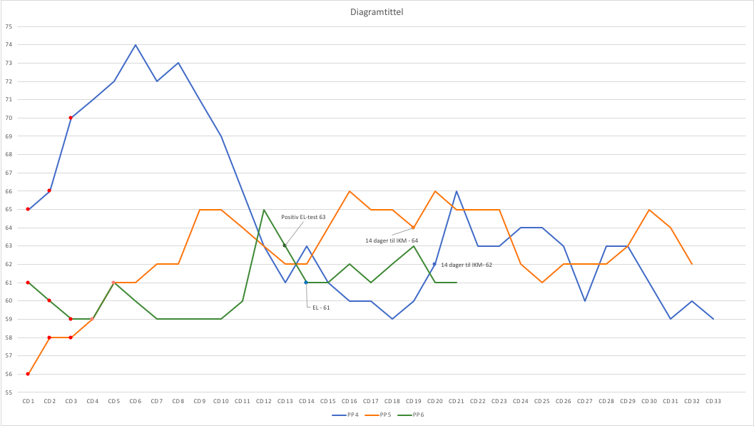 Skjermbilde 2018-03-20 kl. 10.55.12.png