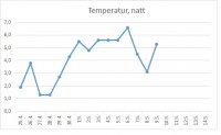 Natt-temp.jpg